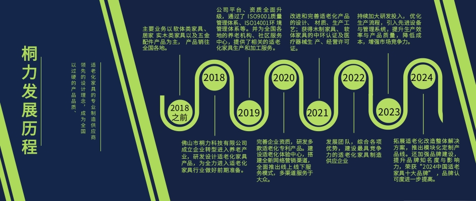 1747119975194843.jpg 發展(zhǎn)曆程.jpg